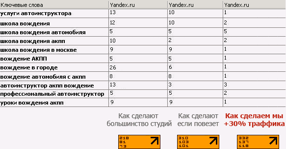 Вам нужен САМЫЙ лучший продвиженец для вашего сайта!