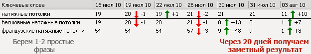 Вам нужен САМЫЙ лучший продвиженец для вашего сайта!